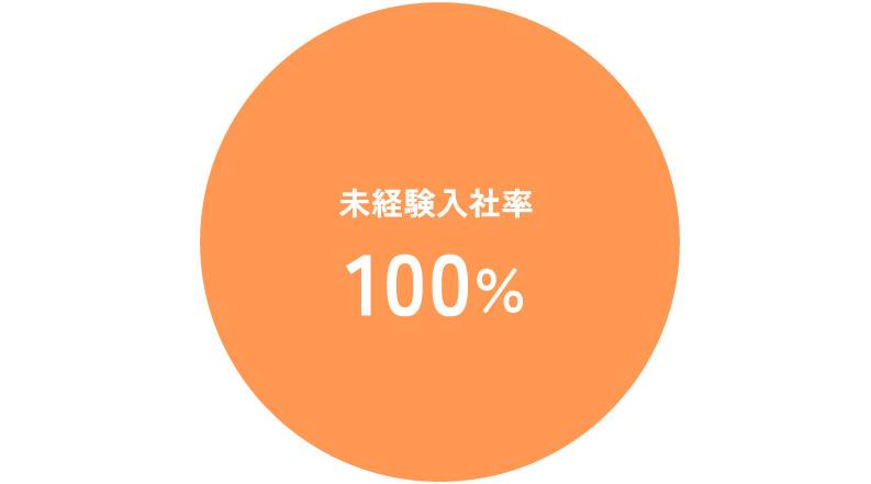 未経験入社率