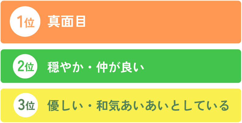職場の雰囲気はどんな感じ？