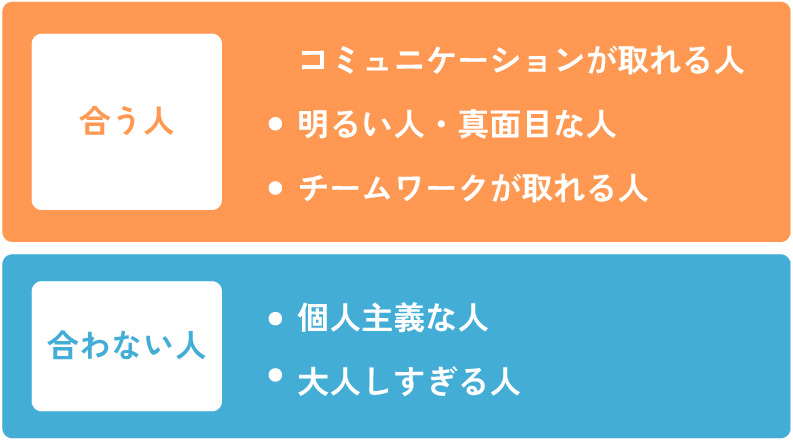 中央に合う人・合わない人は？